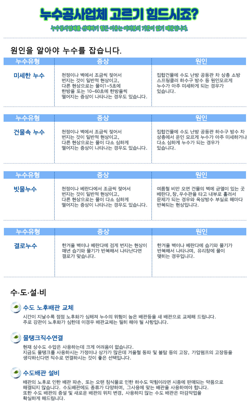 수지구누수탐지